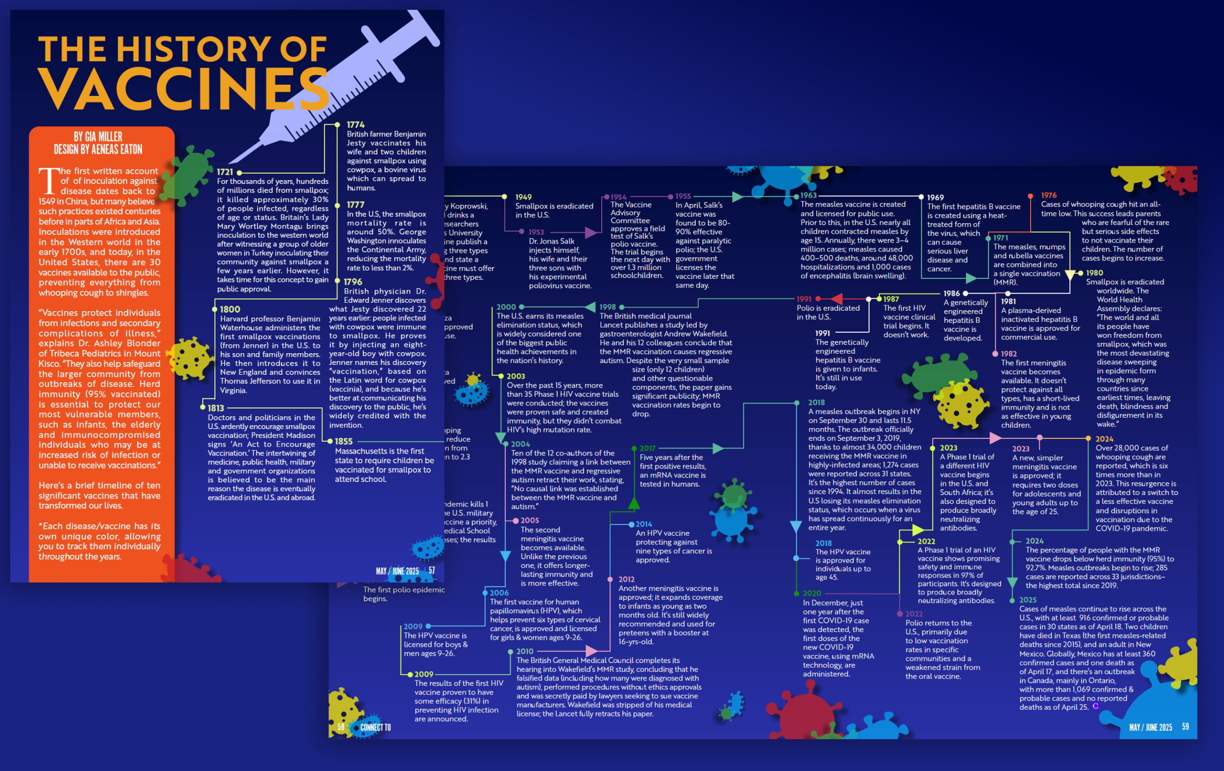 The History of Vaccines